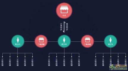華贊購(gòu)物商城定制開發(fā)搭建