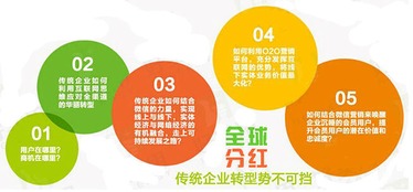 2017購物商城返利系統模式