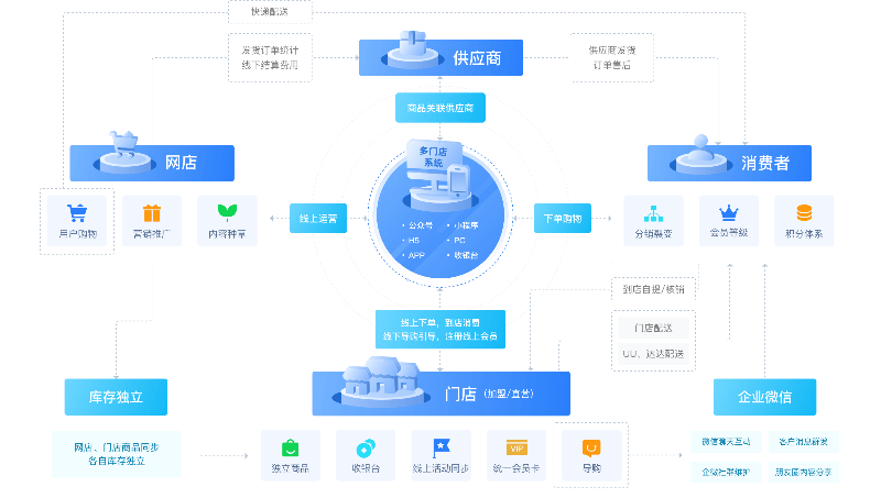 瓔珞網絡購物商城系統 賦能企業數字化轉型，開啟智慧零售新篇章